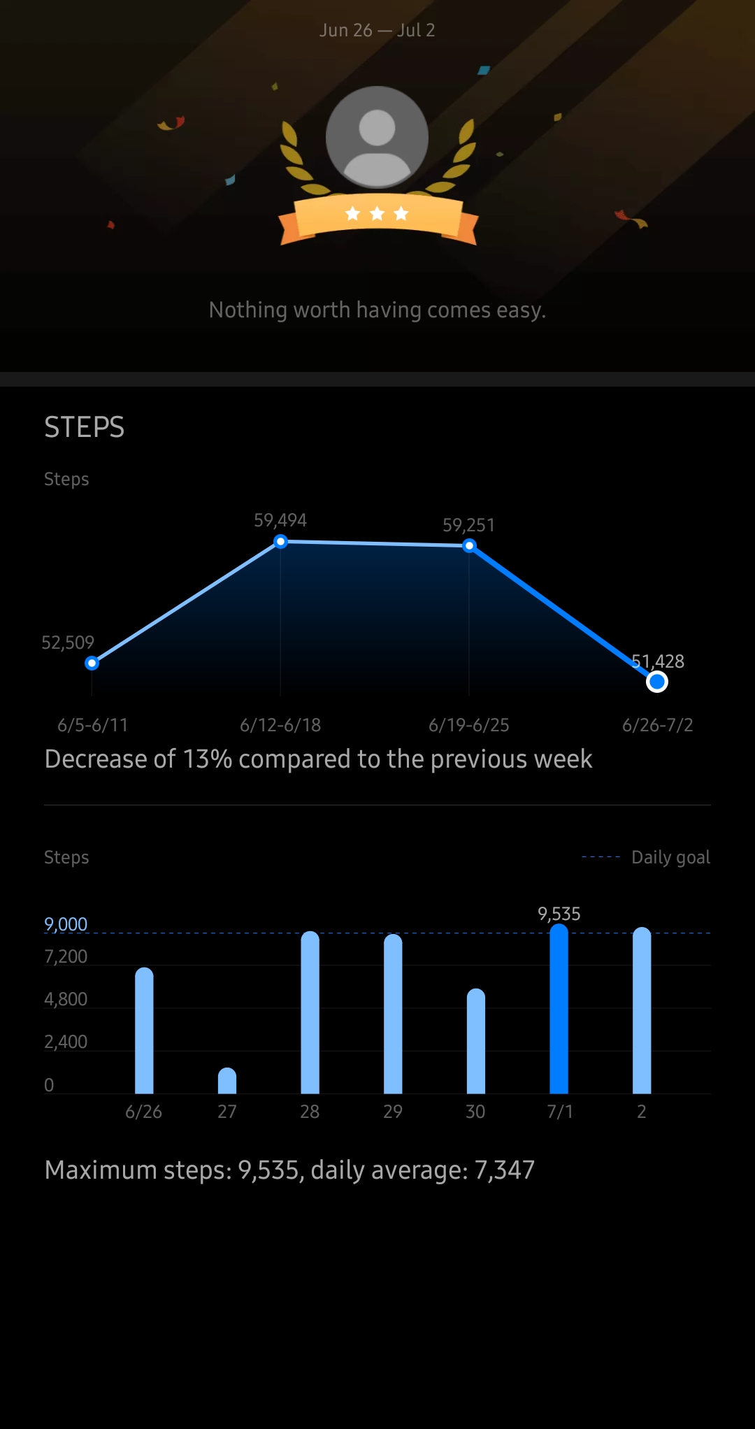 Week 26 2022 steps